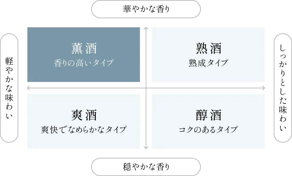 大吟醸 夢の幻